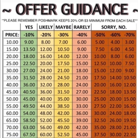 Jeannie's Easy-To-Use Reasonable Offers Chart - Picture 2 of 2